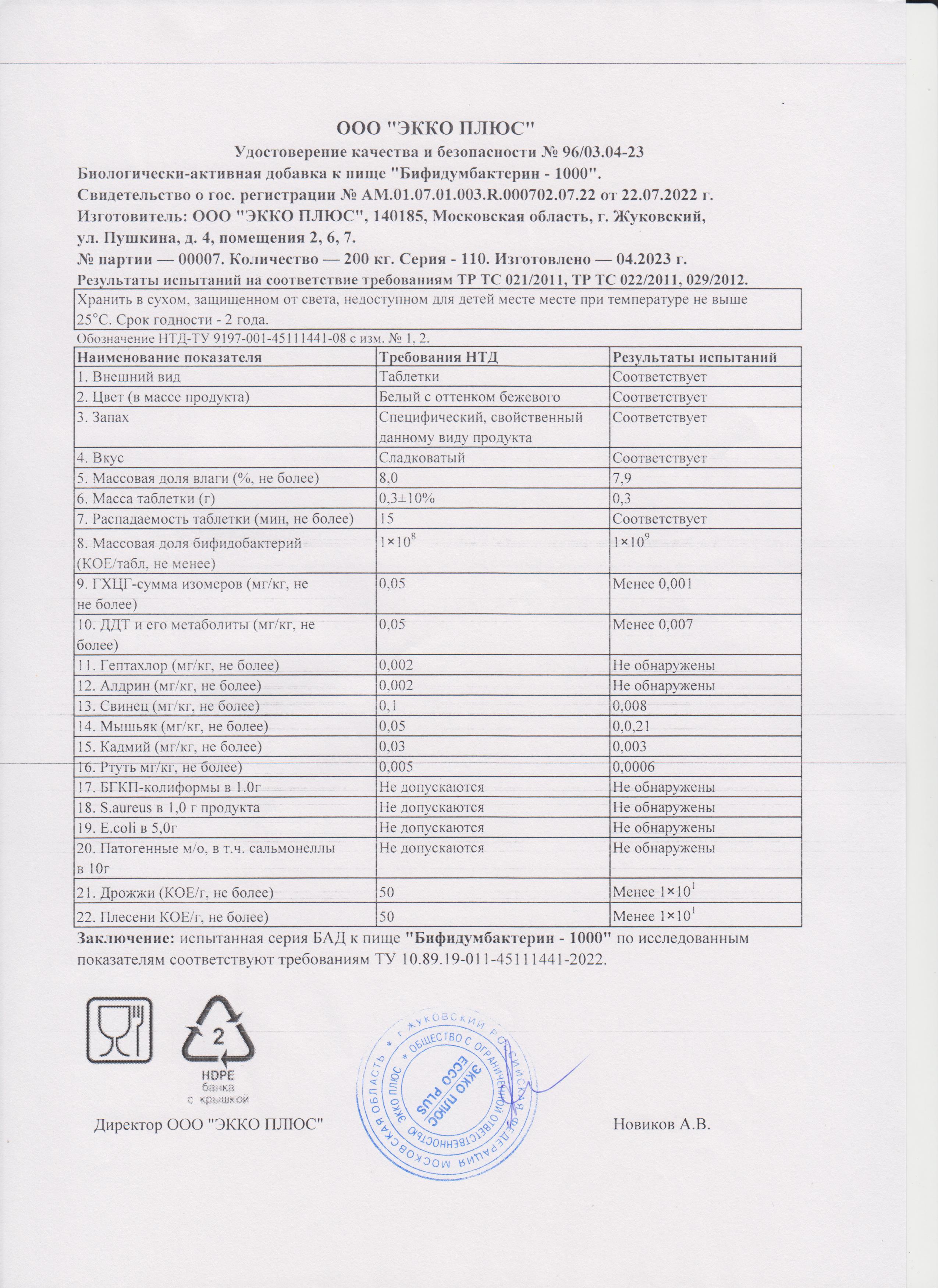 Паспорт №042023